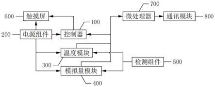 煤礦用大型設(shè)備的電動機(jī)及軸承檢測系統(tǒng)的制作方法