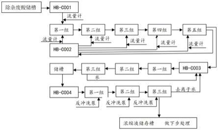 一種熱鍍鋅廢鹽酸液氯化亞鐵、氯化鋅分離處理劑及其應(yīng)用的制作方法