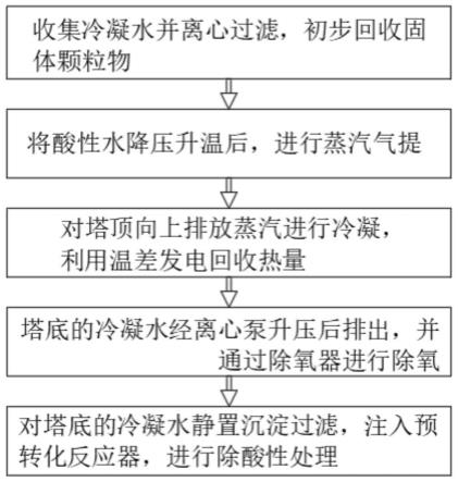 一種基于水電解制氫設備的冷凝水回收再利用方法與流程