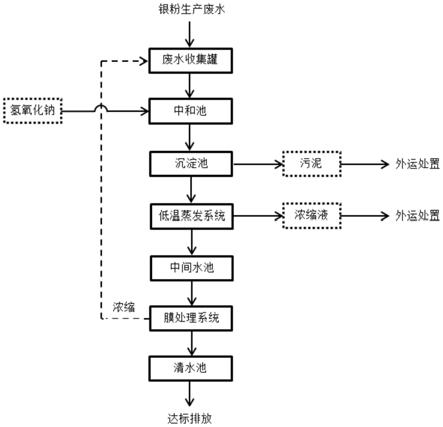 一種光伏銀粉廢水處理工藝的制作方法