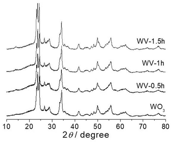 一種富含氧空位三氧化鎢的制備方法及其在光催化反應中的應用