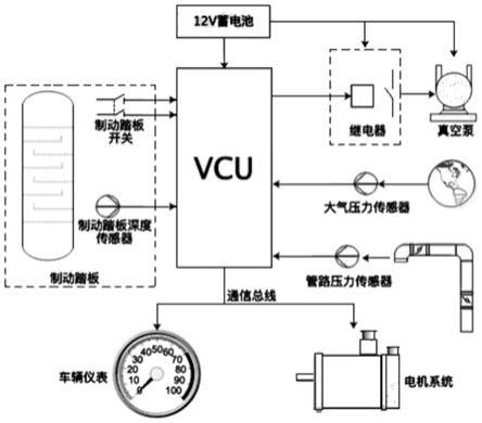 一種純電動汽車的制動系統(tǒng)及其控制方法與流程