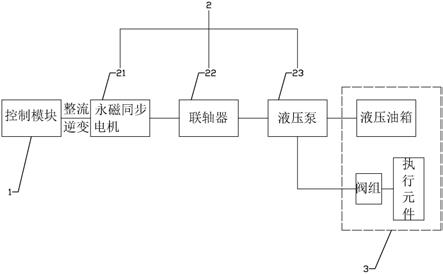 一種新型永磁同步電機(jī)直驅(qū)式液壓站的制作方法