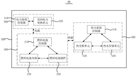 燃料電池?zé)犭娐?lián)供系統(tǒng)及其控制方法與流程