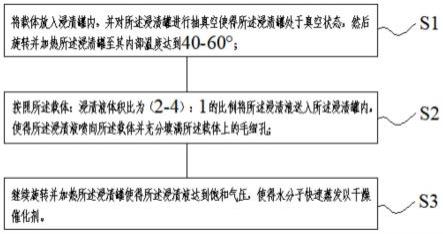 一種催化劑及其旋蒸浸漬干燥方法和應(yīng)用與流程