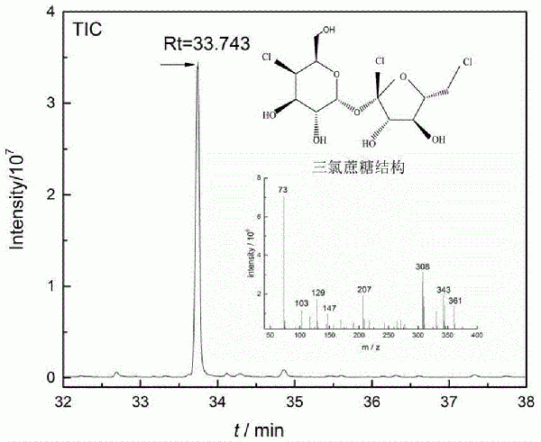 一種固相萃取-氣質(zhì)聯(lián)用檢測(cè)水環(huán)境中微量三氯蔗糖方法