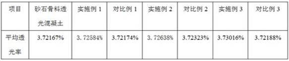 用活性激發(fā)銅尾渣制備透光混凝土材料的方法