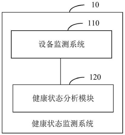 一種礦山設(shè)備的健康狀態(tài)監(jiān)測系統(tǒng)及方法與流程