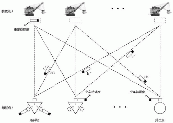 一種露天礦卡車智能調(diào)度方法及系統(tǒng)與流程