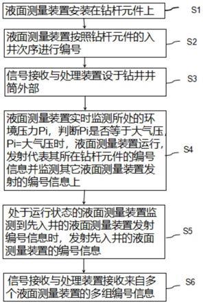 一種鉆井環(huán)空液面監(jiān)測(cè)方法及系統(tǒng)