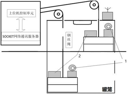 一種基于CS架構(gòu)的礦井立井提升無線音視頻通訊系統(tǒng)的制作方法