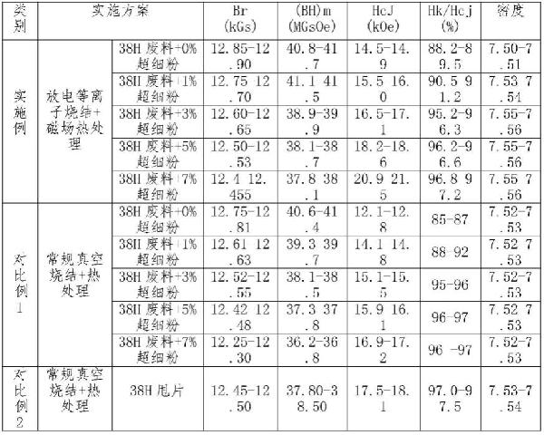 一種釹鐵硼廢舊磁鋼全循環(huán)回收制備工藝的制作方法