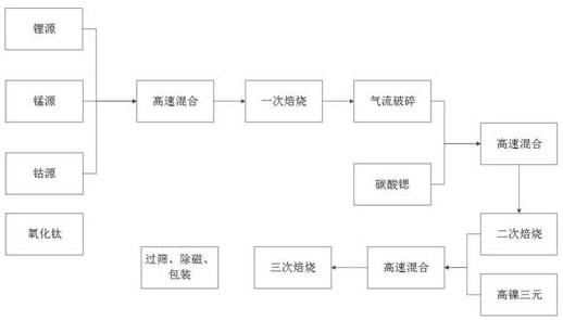 一種正極補(bǔ)鋰復(fù)合材料及其制備方法與流程