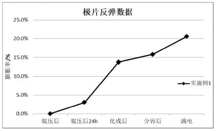 一種長循環(huán)壽命的石墨負(fù)極材料及其制備方法和應(yīng)用與流程