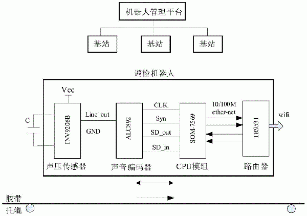 一種帶式輸送機(jī)托輥異常聲學(xué)診斷系統(tǒng)及方法與流程