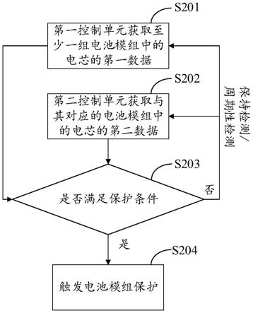 電池模組保護(hù)方法、BMS系統(tǒng)、電池簇及用電裝置與流程