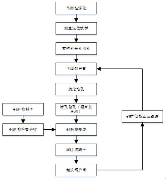 一種基于上軟下硬巖石地層的深基坑支護(hù)的施工方法與流程