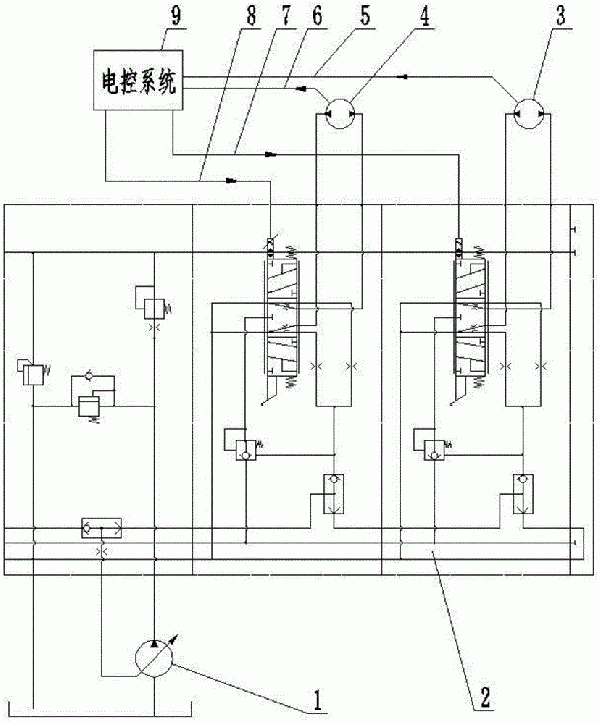 移動(dòng)破碎站履帶電液驅(qū)動(dòng)系統(tǒng)