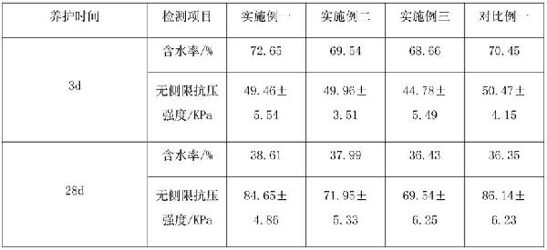 污泥固化劑及其制備方法，污泥固化穩(wěn)定化處置方法與流程