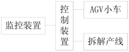 廢舊動力電池模組拆解設備及拆解方法與流程