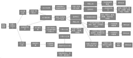 一種硫磺制酸工藝中尾氣煙囪冒煙故障快速檢查方法與流程