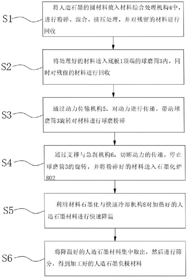 一種人造石墨負(fù)極材料生產(chǎn)方法與流程