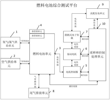 一種燃料電池綜合測試平臺及其電堆溫度控制方法與流程