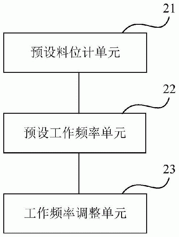 高壓輥磨機的自動化控制系統(tǒng)