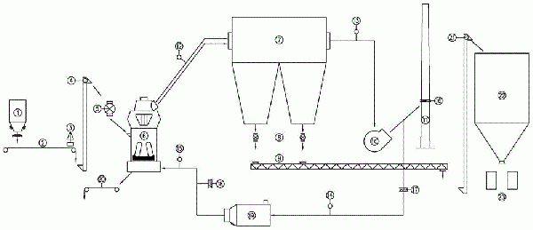 基于立式輥磨機的鈉基膨潤土加工方法和系統(tǒng)