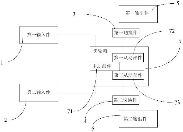 泵送裝置及驅(qū)動(dòng)方法、壓裂泵系統(tǒng)與流程