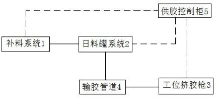 新能源汽車動(dòng)力電池模組裝配用雙組份結(jié)構(gòu)膠供料系統(tǒng)的制作方法