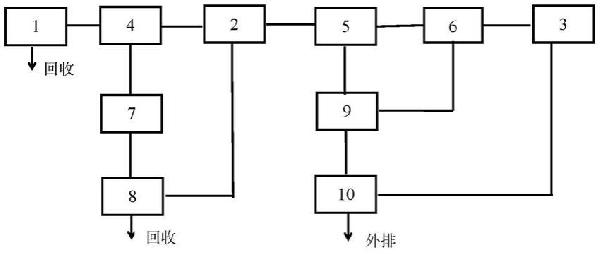 混凝土攪拌站污水處理循環(huán)系統(tǒng)的制作方法