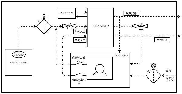 用于燃料電池的雙向氣體壓縮機(jī)系統(tǒng)的制作方法