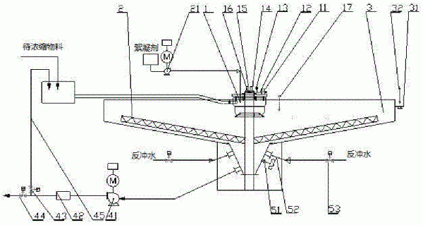 濃縮機(jī)控制系統(tǒng)及方法與流程