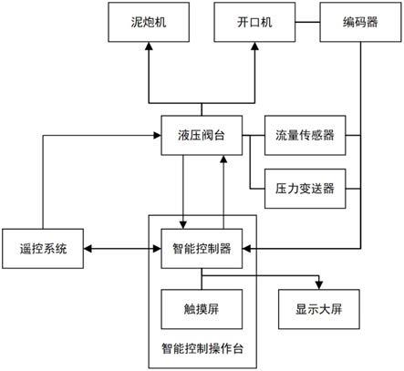 高爐爐前設(shè)備操作智能化及其過(guò)程量化系統(tǒng)的制作方法