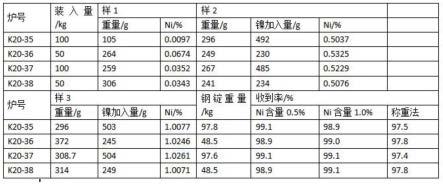 破碎廢鋼金屬料收得率的測(cè)定方法與流程