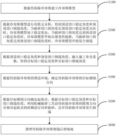 冷卻塔拆除方法與流程