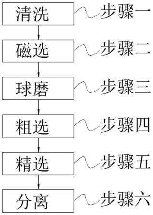 多金屬資源浮選鉬的方法與流程