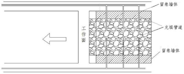 煤矸石膏體井下動態(tài)充填方法與流程