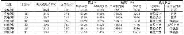 磷酸錳鐵鋰正極漿料、正極極片及其制備方法與流程