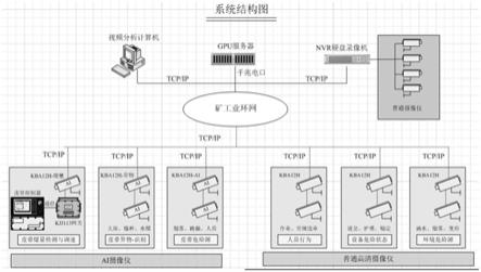 AI煤礦膠帶運輸智能控制系統(tǒng)的制作方法