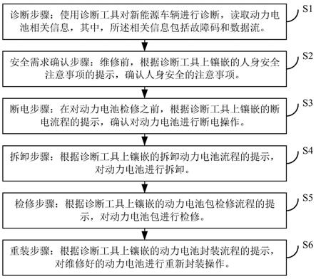 新能源動力電池包的維修方法、設(shè)備及存儲介質(zhì)與流程