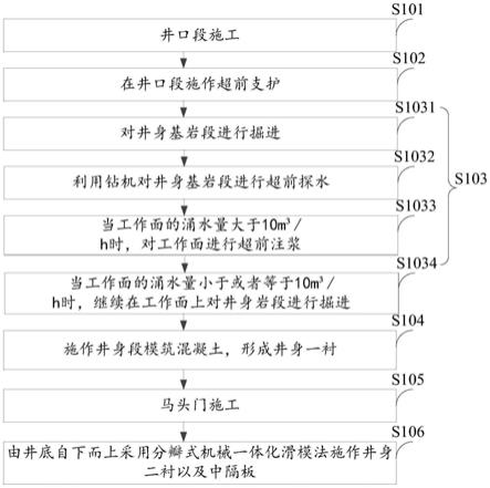 豎井施工方法與流程