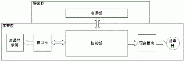 皮帶輸送機(jī)控制器