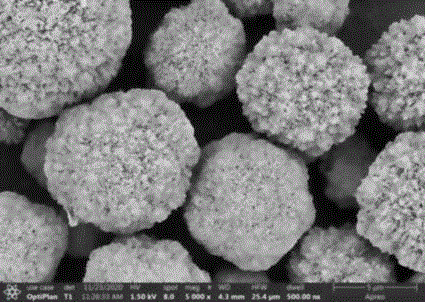 球形碳酸鐵錳及其制備方法與流程