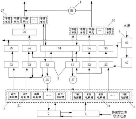 適應(yīng)快速寬功率波動(dòng)的電解制氫系統(tǒng)及控制方法與流程