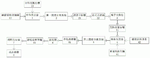 硝酸型廢液資源化制備尿素硝酸銨的系統(tǒng)的制作方法