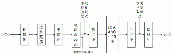 多效除氟藥劑及其制備方法和應(yīng)用與流程