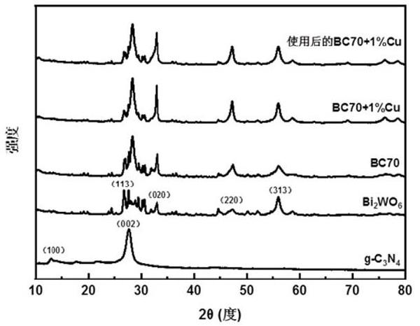 新型氮化碳/鎢酸鉍/Cu