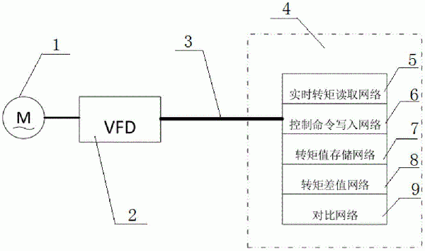 長距離皮帶輸送機的保護裝置